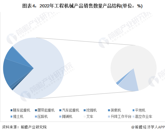 2023年中国工程机械制造行业发展现状分析 需求萎缩及收入下滑【组图】(图4) 2023年中国工程机械制造行业发展现状分析 需求萎缩及收入下滑(图4)