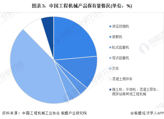2023年中国工程机械制造行业发展现状分析 需求萎缩及收入下滑【组图】(图3) 2023年中国工程机械制造行业发展现状分析 需求萎缩及收入下滑(图3)