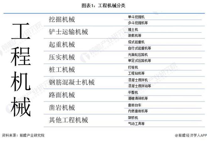 预见2023:《2023年中国工程机械制造行业全景图谱》(附市场规模、竞争格局和发展前景等)(图1) 预见2023:《2023年中国工程机械制造行业全景图谱》(附市场规模、竞争格局和发展前景等)(图1)