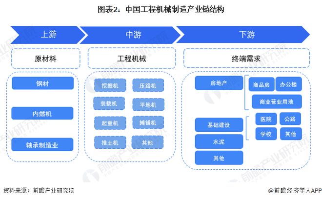 预见2023:《2023年中国工程机械制造行业全景图谱》(附市场规模、竞争格局和发展前景等)(图2) 预见2023:《2023年中国工程机械制造行业全景图谱》(附市场规模、竞争格局和发展前景等)(图2)