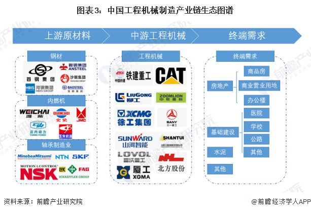 预见2023:《2023年中国工程机械制造行业全景图谱》(附市场规模、竞争格局和发展前景等)(图3) 预见2023:《2023年中国工程机械制造行业全景图谱》(附市场规模、竞争格局和发展前景等)(图3)