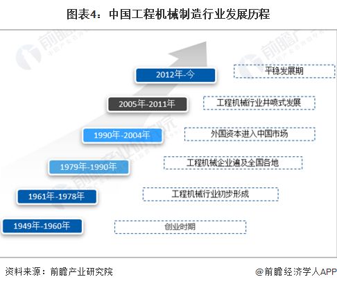 预见2023:《2023年中国工程机械制造行业全景图谱》(附市场规模、竞争格局和发展前景等)(图4) 预见2023:《2023年中国工程机械制造行业全景图谱》(附市场规模、竞争格局和发展前景等)(图4)