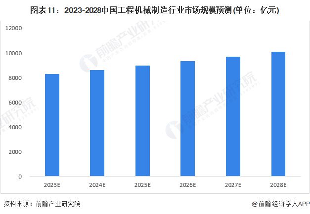 预见2023:《2023年中国工程机械制造行业全景图谱》(附市场规模、竞争格局和发展前景等)(图11) 预见2023:《2023年中国工程机械制造行业全景图谱》(附市场规模、竞争格局和发展前景等)(图11)