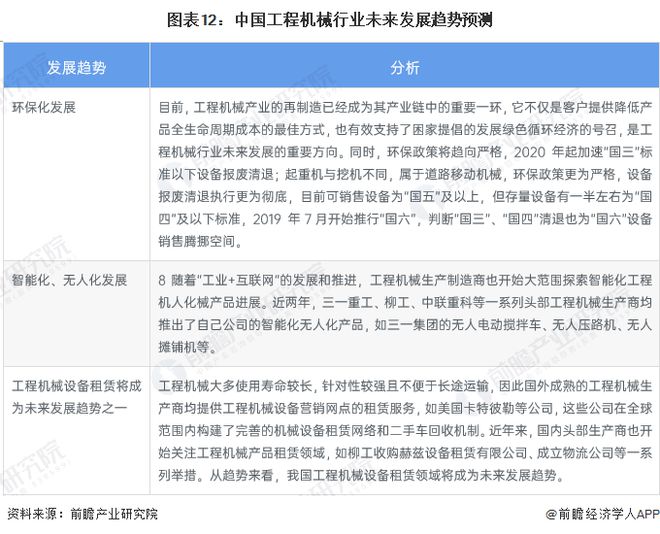 预见2023:《2023年中国工程机械制造行业全景图谱》(附市场规模、竞争格局和发展前景等)(图12) 预见2023:《2023年中国工程机械制造行业全景图谱》(附市场规模、竞争格局和发展前景等)(图12)
