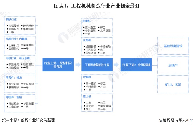 工程机械制造什么是工程机械制造?的最新报道(图3) 工程机械制造什么是工程机械制造?的最新报道(图3)