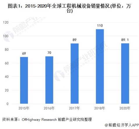工程机械制造什么是工程机械制造?的最新报道(图1) 工程机械制造什么是工程机械制造?的最新报道(图1)