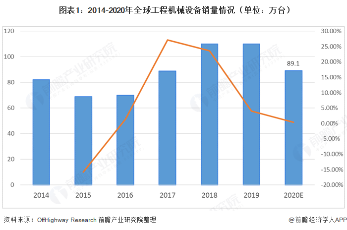 工程机械制造什么是工程机械制造?的最新报道(图5) 工程机械制造什么是工程机械制造?的最新报道(图5)