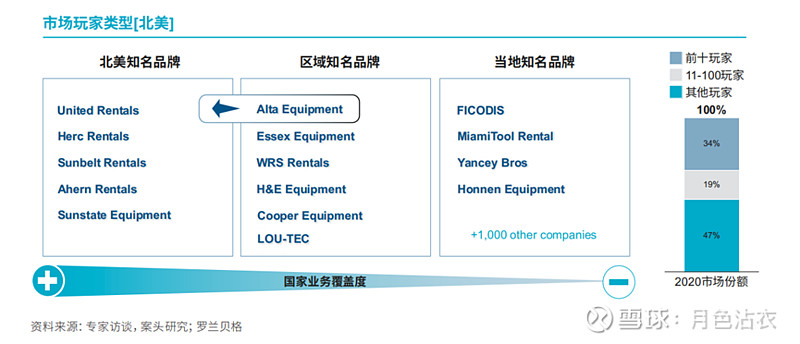 百尺竿头更进一步——2024年工程机械行业投资观测(图4) 百尺竿头更进一步——2024年工程机械行业投资观测(图4)