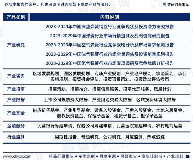 最新!智研咨询重磅发布《中国弹簧制造行业市场研究报告(图8) 最新!智研咨询重磅发布《中国弹簧制造行业市场研究报告(图8)