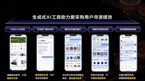 爱采购携手中国机械工业联合会用生成式AI赋能采购供应链(图3) 爱采购携手中国机械工业联合会用生成式AI赋能采购供应链(图3)
