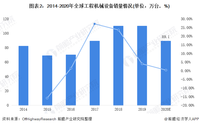 预见2021:《2021年中国工程机械制造行业产业链全景图》(附发展现状、发展前景等)(图2) 预见2021:《2021年中国工程机械制造行业产业链全景图》(附发展现状、发展前景等)(图2)