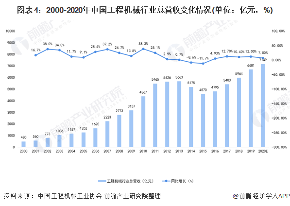 预见2021:《2021年中国工程机械制造行业产业链全景图》(附发展现状、发展前景等)(图4) 预见2021:《2021年中国工程机械制造行业产业链全景图》(附发展现状、发展前景等)(图4)
