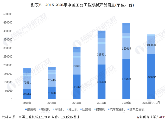 预见2021:《2021年中国工程机械制造行业产业链全景图》(附发展现状、发展前景等)(图5) 预见2021:《2021年中国工程机械制造行业产业链全景图》(附发展现状、发展前景等)(图5)