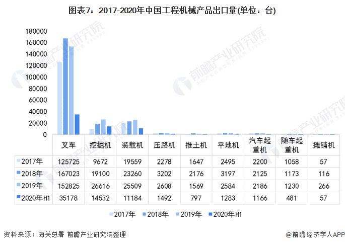 预见2021:《2021年中国工程机械制造行业产业链全景图》(附发展现状、发展前景等)(图7) 预见2021:《2021年中国工程机械制造行业产业链全景图》(附发展现状、发展前景等)(图7)