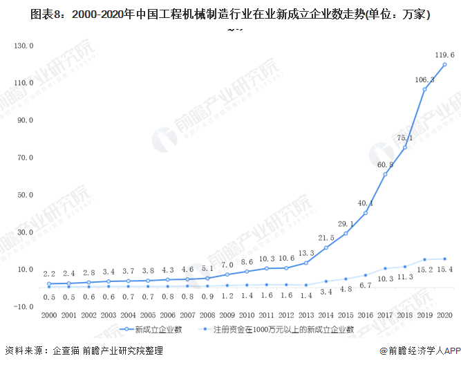 预见2021:《2021年中国工程机械制造行业产业链全景图》(附发展现状、发展前景等)(图8) 预见2021:《2021年中国工程机械制造行业产业链全景图》(附发展现状、发展前景等)(图8)