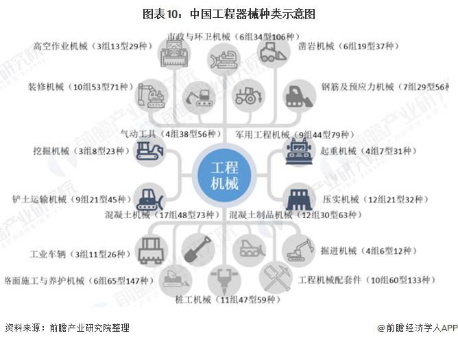 预见2021:《2021年中国工程机械制造行业产业链全景图》(附发展现状、发展前景等)(图10) 预见2021:《2021年中国工程机械制造行业产业链全景图》(附发展现状、发展前景等)(图10)