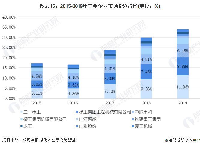 预见2021:《2021年中国工程机械制造行业产业链全景图》(附发展现状、发展前景等)(图15) 预见2021:《2021年中国工程机械制造行业产业链全景图》(附发展现状、发展前景等)(图15)
