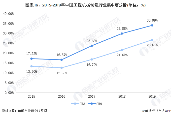 预见2021:《2021年中国工程机械制造行业产业链全景图》(附发展现状、发展前景等)(图16) 预见2021:《2021年中国工程机械制造行业产业链全景图》(附发展现状、发展前景等)(图16)
