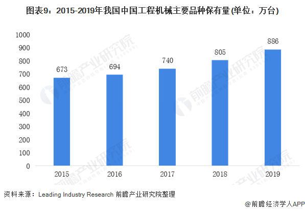 预见2021:《2021年中国工程机械制造行业产业链全景图》(附发展现状、发展前景等)(图9) 预见2021:《2021年中国工程机械制造行业产业链全景图》(附发展现状、发展前景等)(图9)