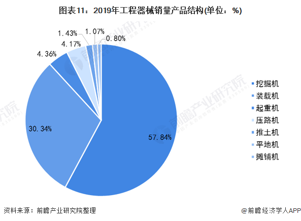 预见2021:《2021年中国工程机械制造行业产业链全景图》(附发展现状、发展前景等)(图11) 预见2021:《2021年中国工程机械制造行业产业链全景图》(附发展现状、发展前景等)(图11)
