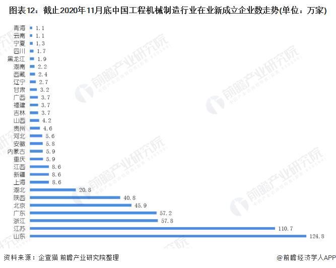 预见2021:《2021年中国工程机械制造行业产业链全景图》(附发展现状、发展前景等)(图12) 预见2021:《2021年中国工程机械制造行业产业链全景图》(附发展现状、发展前景等)(图12)