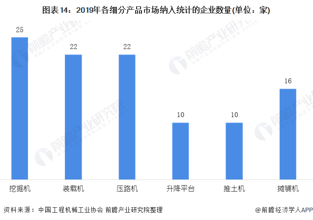 预见2021:《2021年中国工程机械制造行业产业链全景图》(附发展现状、发展前景等)(图14) 预见2021:《2021年中国工程机械制造行业产业链全景图》(附发展现状、发展前景等)(图14)