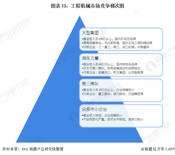 预见2021:《2021年中国工程机械制造行业产业链全景图》(附发展现状、发展前景等)(图13) 预见2021:《2021年中国工程机械制造行业产业链全景图》(附发展现状、发展前景等)(图13)