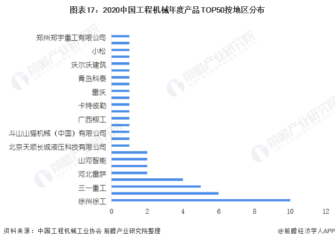 预见2021:《2021年中国工程机械制造行业产业链全景图》(附发展现状、发展前景等)(图17) 预见2021:《2021年中国工程机械制造行业产业链全景图》(附发展现状、发展前景等)(图17)