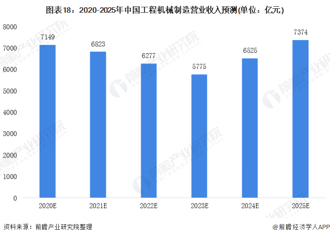 预见2021:《2021年中国工程机械制造行业产业链全景图》(附发展现状、发展前景等)(图18) 预见2021:《2021年中国工程机械制造行业产业链全景图》(附发展现状、发展前景等)(图18)