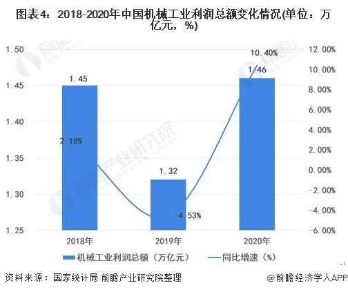2021年中国机械工业市场现状及发展趋势分析(图4) 2021年中国机械工业市场现状及发展趋势分析(图4)