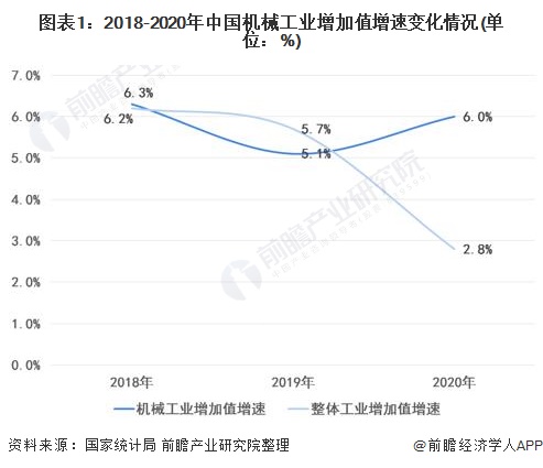 2021年中国机械工业市场现状及发展趋势分析(图1) 2021年中国机械工业市场现状及发展趋势分析(图1)