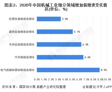 2021年中国机械工业市场现状及发展趋势分析(图2) 2021年中国机械工业市场现状及发展趋势分析(图2)