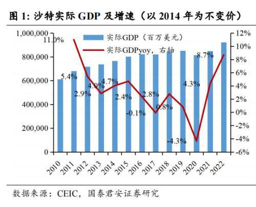 中国企业在沙投资机会:机械设备国防军工信息技术汽车(图2) 中国企业在沙投资机会:机械设备国防军工信息技术汽车(图2)