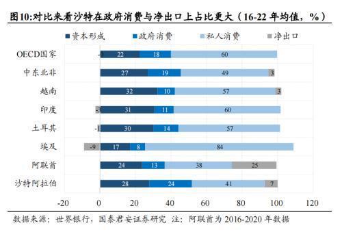 中国企业在沙投资机会:机械设备国防军工信息技术汽车(图6) 中国企业在沙投资机会:机械设备国防军工信息技术汽车(图6)