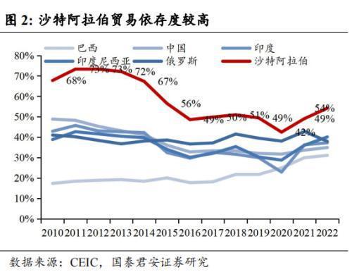 中国企业在沙投资机会:机械设备国防军工信息技术汽车(图3) 中国企业在沙投资机会:机械设备国防军工信息技术汽车(图3)