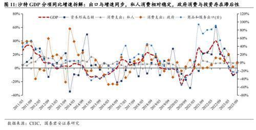 中国企业在沙投资机会:机械设备国防军工信息技术汽车(图7) 中国企业在沙投资机会:机械设备国防军工信息技术汽车(图7)