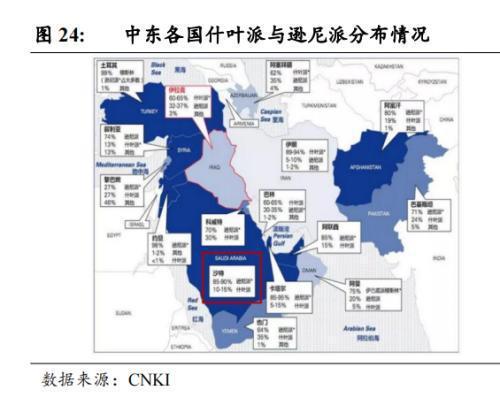 中国企业在沙投资机会:机械设备国防军工信息技术汽车(图10) 中国企业在沙投资机会:机械设备国防军工信息技术汽车(图10)