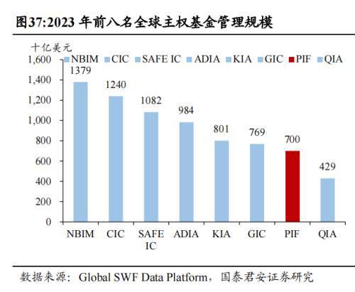 中国企业在沙投资机会:机械设备国防军工信息技术汽车(图21) 中国企业在沙投资机会:机械设备国防军工信息技术汽车(图21)