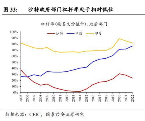 中国企业在沙投资机会:机械设备国防军工信息技术汽车(图13) 中国企业在沙投资机会:机械设备国防军工信息技术汽车(图13)