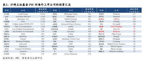 中国企业在沙投资机会:机械设备国防军工信息技术汽车(图16) 中国企业在沙投资机会:机械设备国防军工信息技术汽车(图16)