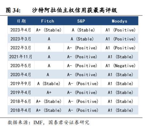 中国企业在沙投资机会:机械设备国防军工信息技术汽车(图14) 中国企业在沙投资机会:机械设备国防军工信息技术汽车(图14)