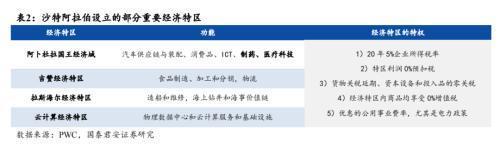 中国企业在沙投资机会:机械设备国防军工信息技术汽车(图18) 中国企业在沙投资机会:机械设备国防军工信息技术汽车(图18)