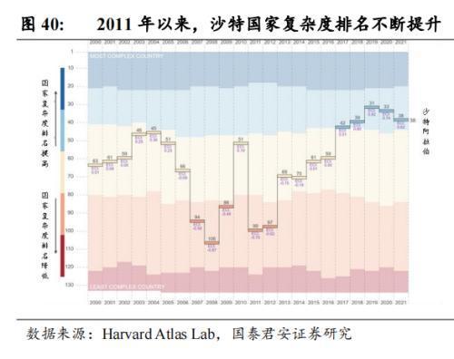 中国企业在沙投资机会:机械设备国防军工信息技术汽车(图24) 中国企业在沙投资机会:机械设备国防军工信息技术汽车(图24)