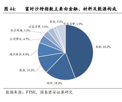 中国企业在沙投资机会:机械设备国防军工信息技术汽车(图28) 中国企业在沙投资机会:机械设备国防军工信息技术汽车(图28)