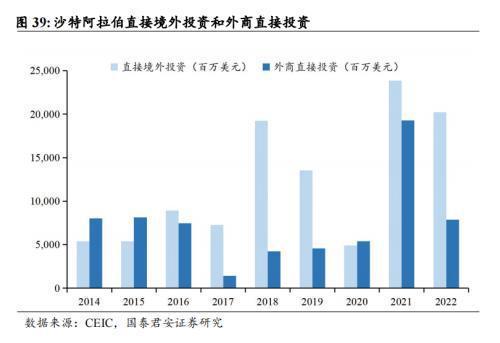 中国企业在沙投资机会:机械设备国防军工信息技术汽车(图23) 中国企业在沙投资机会:机械设备国防军工信息技术汽车(图23)