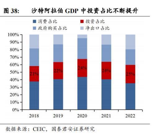 中国企业在沙投资机会:机械设备国防军工信息技术汽车(图22) 中国企业在沙投资机会:机械设备国防军工信息技术汽车(图22)
