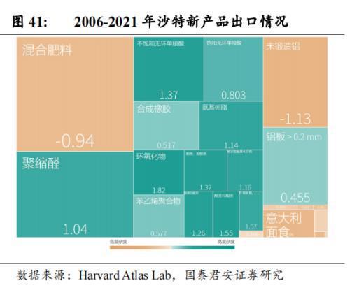 中国企业在沙投资机会:机械设备国防军工信息技术汽车(图25) 中国企业在沙投资机会:机械设备国防军工信息技术汽车(图25)