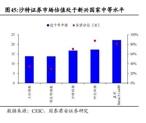 中国企业在沙投资机会:机械设备国防军工信息技术汽车(图29) 中国企业在沙投资机会:机械设备国防军工信息技术汽车(图29)