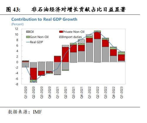 中国企业在沙投资机会:机械设备国防军工信息技术汽车(图27) 中国企业在沙投资机会:机械设备国防军工信息技术汽车(图27)