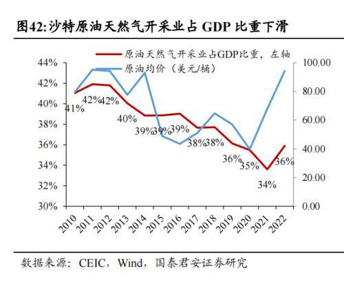 中国企业在沙投资机会:机械设备国防军工信息技术汽车(图26) 中国企业在沙投资机会:机械设备国防军工信息技术汽车(图26)
